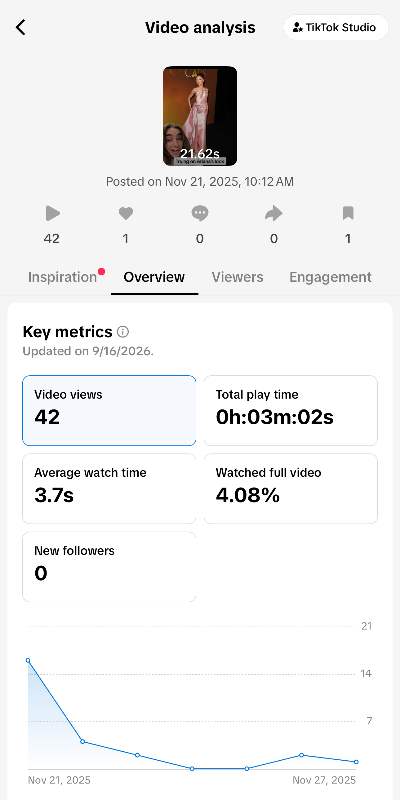 TikTok insights from previous content